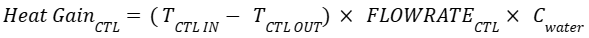 An equation showing how to calculate heat gain